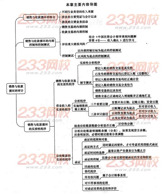 2014年注册会计师考试《审计》第九章讲义及习题